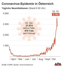 2 minuten zwei seniorinnen wandern auf einem weg zwischen seefeld und mösern in österreich Knapp 2 800 Personen Am Sonntag Neu Am Coronavirus Erkrankt Coronavirus Wien Vienna At