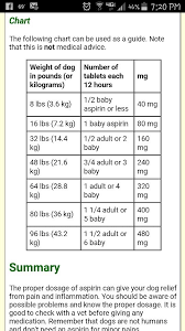 Asprin Dosage For Dogs Aspirin For Dogs Medication For