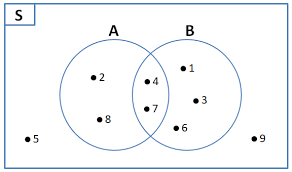 Gema private solution soal jawaban diagram venn 3 himpunan. Cara Menggambar Diagram Venn Bachtiarmath Com