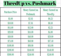 selling clothes thredup vs poshmark budgets kale