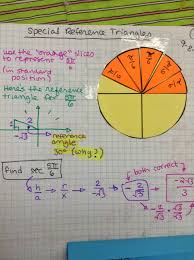 Pin On Pre Calculus