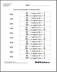 Fractions To Percentages Worksheets Percentage Fraction Math Printable Math Worksheets Word Problem Worksheets Math Worksheets