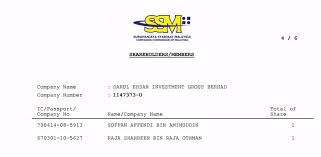 Kumpulan perangsang selangor berhad operates as a subsidiary of kumpulan darul ehsan berhad. Is Selangor Mb Azmin Ali S Darul Ehsan Investment Group Deig Yet Another 1mdb