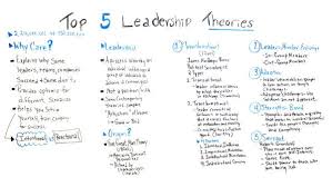 What Leadership Theory Best Suits Your Style Of Leadership Leadership Theories Leadership Coaching Leadership