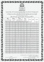 * cuaca ditunjukkan dalam waktu setempat. Jadual Berbuka Puasa Imsak Seluruh Negeri Johor 2018 1439m Zikri Husaini