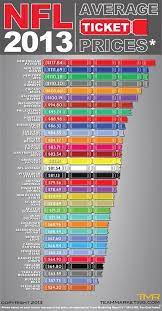 Teammarketingreport On Twitter Nfl Football Helmets Nfl Football Teams Fantasy Football Trophy