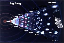 How many miles in a light year? How Long Did It Take For The Universe To Become 1 One Light Year Physics Stack Exchange