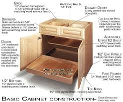 Kitchen Cabinet Construction Part 2 View Our Easy Kitchen Cabinets Line Of Pre F Kitchen Cabinets For Sale Prefab Kitchen Cabinets Assembled Kitchen Cabinets