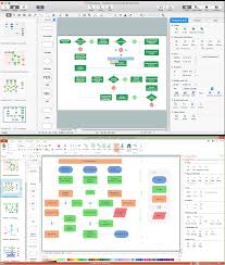 Surprising Flow Chart Making App Software Design Flow Chart