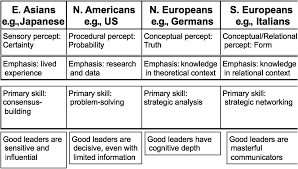 Create free account to access unlimited books, fast download and ads free! New Interdisciplinary Approaches To Intercultural Training Part Iv The Cambridge Handbook Of Intercultural Training