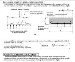 Le Beton Arme Principe Et Dispositions Constructives Fondations Superficielles Beton Arme Beton Calcul Escalier