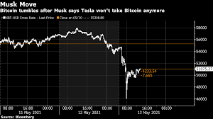 Impersonators of tesla ceo elon musk have stolen at least $2 million in cryptocurrency scams over the past six months, according to federal regulators. What Crypto Insiders Think About Elon Musk S Bitcoin U Turn