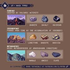 Reddit 27 Rock Types Tutorial Pixel Art Games Pixel Art Design Pixel Art