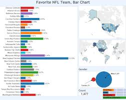 Favorite Nfl Team Survey Week 17 Results Overflow Data