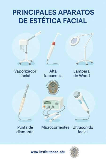 Aparatología Facial: qué es, tipos y aparatos más usados en 2026