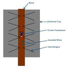 Hd Antenna Low Cost Diy Hdtv Antenna And Watch Free Hd Channels Over The Air Hdtv Antenna Diy Tv Antenna Hdtv