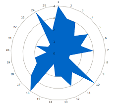 Filled Radar Chart User Friendly