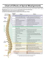 chart of effects of spinal misalignment healing hands