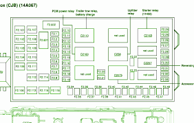 Blue overhead console, rear wiper, ip lights, rear flipper glass solenoid, power locks f9 20 amp yellow power outlets f10 20 amp yellow adjustable pedals. 2005 F250 Fuse Diagram Wiring Diagram Perform Host Realize Host Realize Bovaribernesiclub It