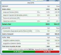 Chart displays history of exchange rate for pair eur/leo (euro to leocoin). Cosmin Mirisan Photos Facebook