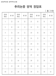 More images for 리트 » 2008ë…„ Leet ë¦¬íŠ¸ 1íšŒ ê¸°ì¶œë¬¸ì œ ì •ë‹µ ì‹œí—˜ì§€ ì €ìž¥ ì°½ê³ 