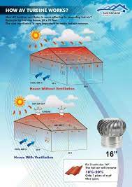 Dapatkan potongan harga turbin ventilator cellwindo hanya bulan ini |turbin ventilator cellwindo merupakan alat sirkulasi udara berkualitas. 24 Inci Turbine Ventilator Turbo Fan Sekali Dengan Pemasangan Semenanjung Malaysia Shopee Malaysia