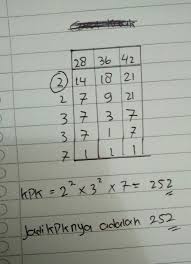 Cara menentukan fpb dan kpk dengan pohon faktor. Cari Lah Kpk Dari 28 36 42 Dengan Caranya Brainly Co Id