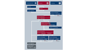 Homepage of the german bundestag, the national parliament of the federal republic of germany Bundesrat Consent And Objection Bills