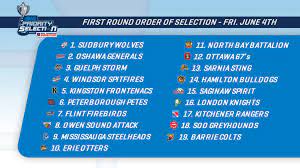 267 overall — by the sarnia sting. Sudbury Wolves To Select First Overall In 2021 Ohl Priority Selection Presented By Real Canadian Superstore Ontario Hockey League