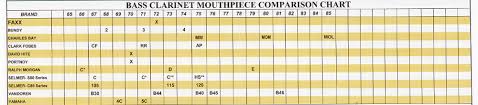 19 clarinet mouthpiece comparison chart saxophone