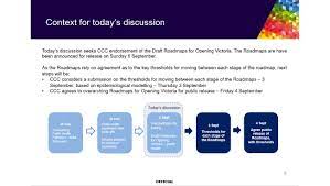 We did not find results for: Melbourne Stage 4 Lockdown Extended Leaked Documents Reveal Coronavirus Road Map Herald Sun
