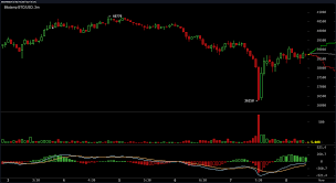 Bitcoin Brokers Uk Bitcoin Drops Below 40k Crypto Economy Down 17 Markets Lost 250 Billion Last Week Markets And Prices Bitcoin News Www Swisswetter Ch