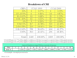 February 28 Unofficial Ccas 2000 Results For Army Pay Pools