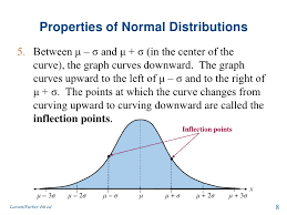 Normal Distribution And Sampling Distribution