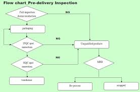 Inspection Shipping Policy Zhongshan Touchlite Lighting