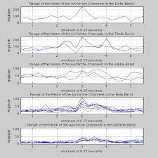 The four notable variants that public health officials are monitoring in the u.s. Range Of The Stdx Over Frequency Bands Delta Theta Alpha Beta And Download Scientific Diagram
