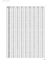 7 Photo Of Max Rep Chart Co 1 Bench Kg To Lbs Conversion