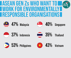 Between the federation and the states. Eco Conscious Gen Z Taking Action The Asean Post