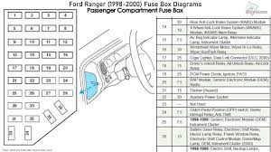 The control box may have over three terminals. Ford Ranger 1998 2000 Fuse Box Diagrams Youtube