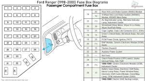 I tried to register at myford and download the owners manual but for some since your 1999 ranger is virtually identical to my '98, this ought to help you out: Ford Ranger 1998 2000 Fuse Box Diagrams Youtube