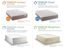 The 7 Best Mattresses For Arthritis Of 2020 Tempurpedic Mattress Tempurpedic Mattress