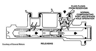 low sinking or spongy brake pedal