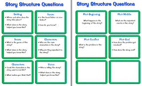 Guided Reading Prompts And Questions To Improve