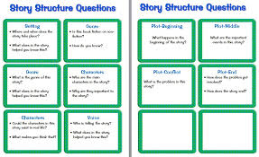 guided reading prompts and questions to improve