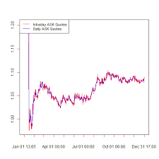 Eur Chf Fx Rate Drop On The 15th Of January 2015