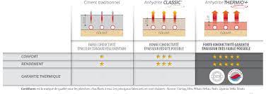 Le plancher chauffant se compose de gaines ou tuyaux enrobés dans une chape et recouverts d'un revêtement de sol. Plancher Chauffant A Eau La Chape Liquide Le Specialiste Des Chapes Fluides A Base D Anhydrite
