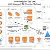 Последние твиты от amazon web services (@awscloud). 1