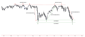 trading psychology archives page 3 of 6 see it market