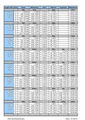 Planning a 100 metre training program to meet the individual needs of the athlete and take into consideration many factors: Sport Arbeitsmaterialien Leichtathletik 4teachers De