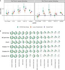 There are 76 new deaths reported and the death toll is now 3,536. Household Covid 19 Risk And In Person Schooling Science